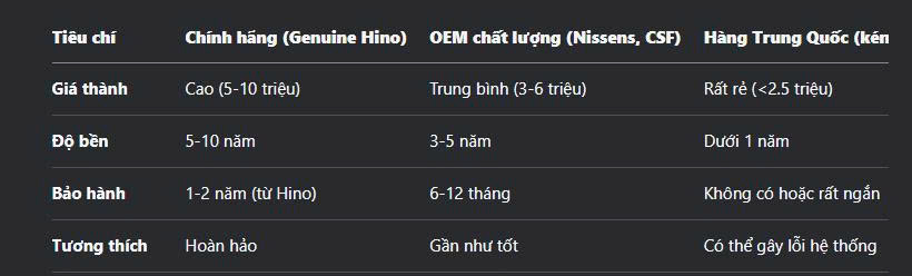 so sánh bảng giá két nước hino 700