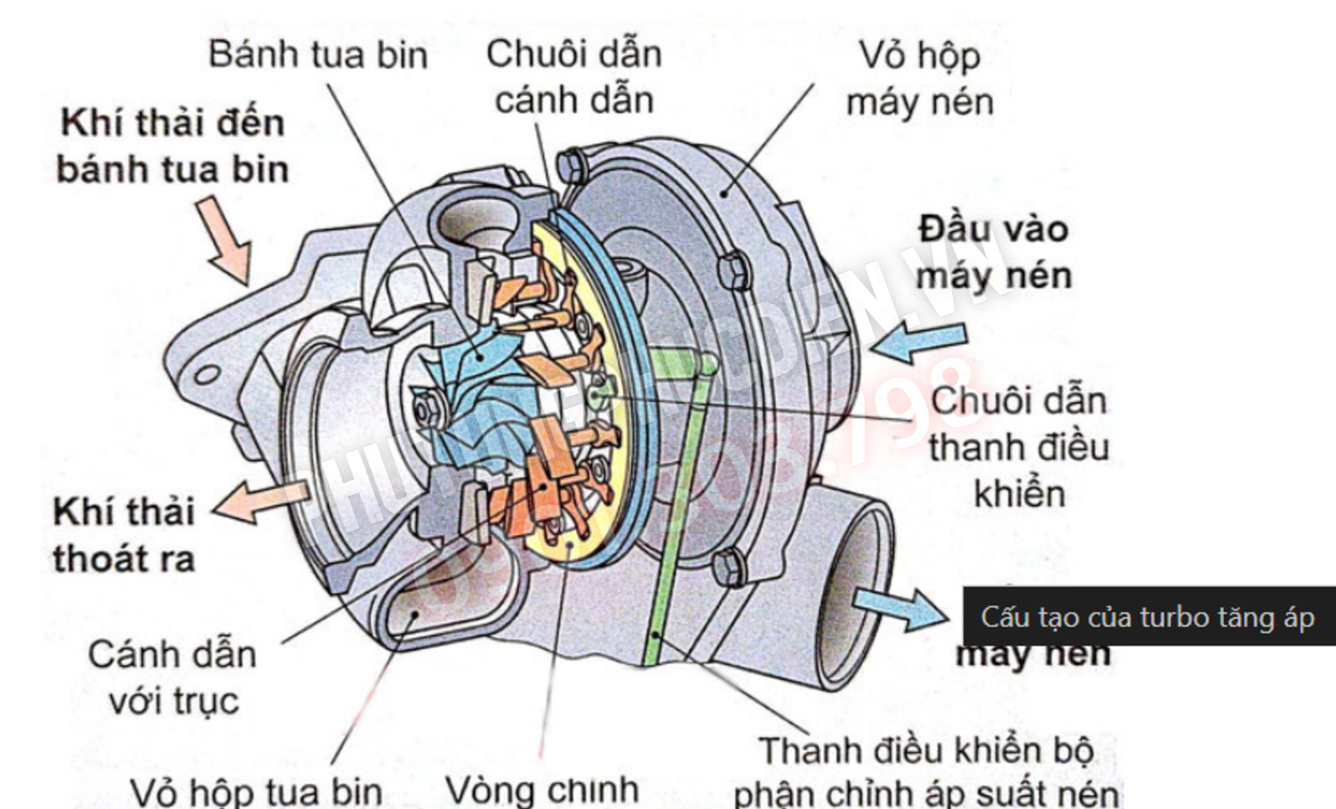 thay thế turbo hyundai 