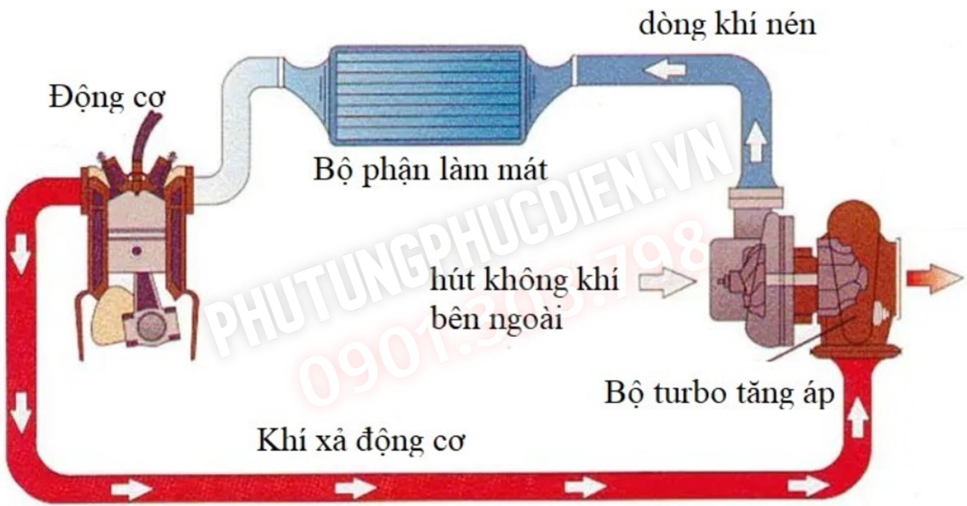 turbo hyundai 15 tấn giá tốt